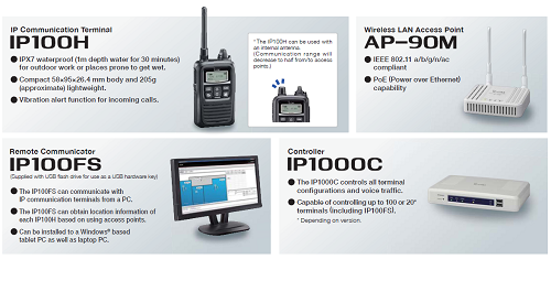 ICOM IP WLAN RADIO 無線網路數位全雙工無線電系統