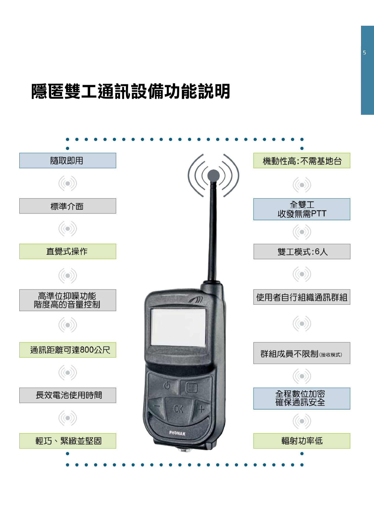 PHONAK CONDOR 全雙工無線電對講機