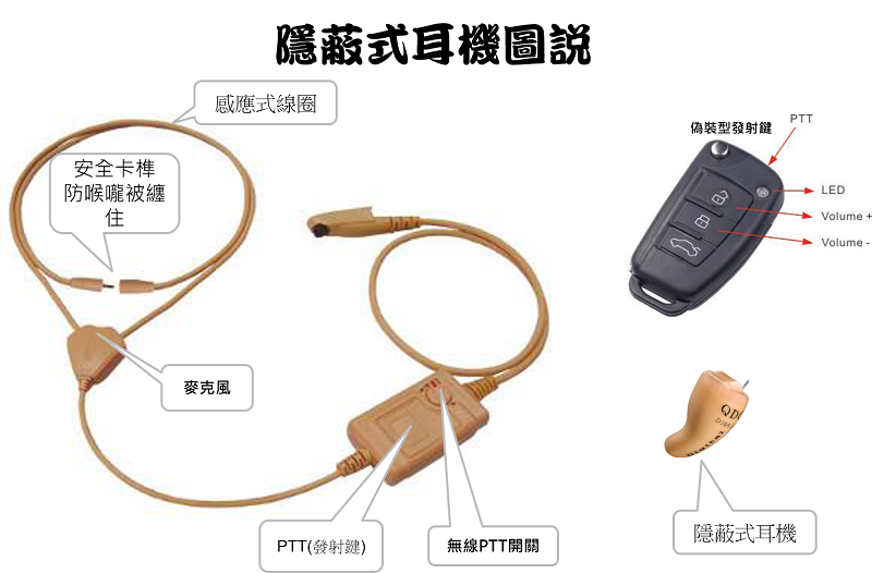 廉政署隱蔽式保密無線電